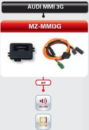 DigitalDynamic MZ-MMI3G AUDI-VW | Електронни интерфейси Други