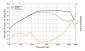 Hertz MP 25.3  Mille PRO Tweeter