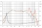 HERTZ SV 200.1L  SPL Midrange