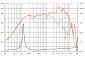 HERTZ SV 200.1 SPL Midrange